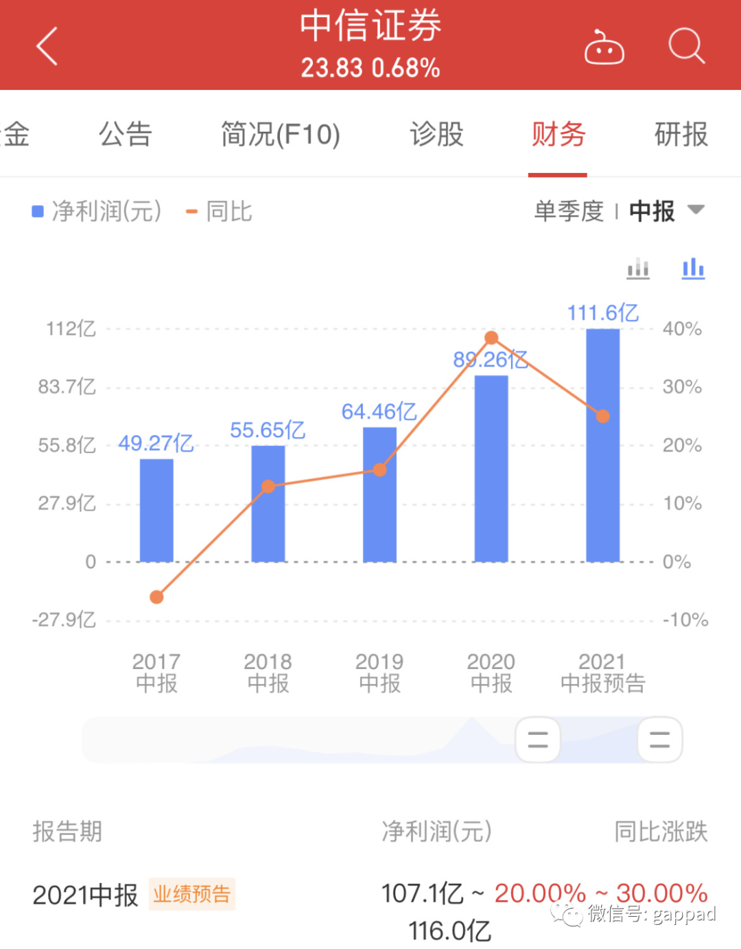 股票基本态势怎样看