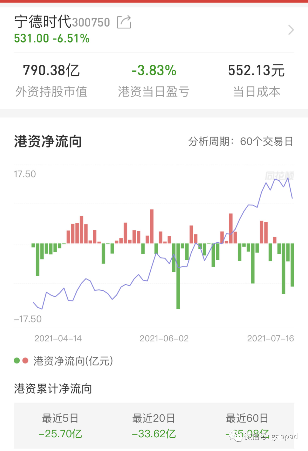 股票基本态势怎样看