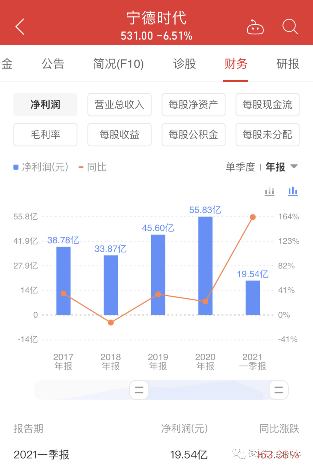 股票基本态势怎样看