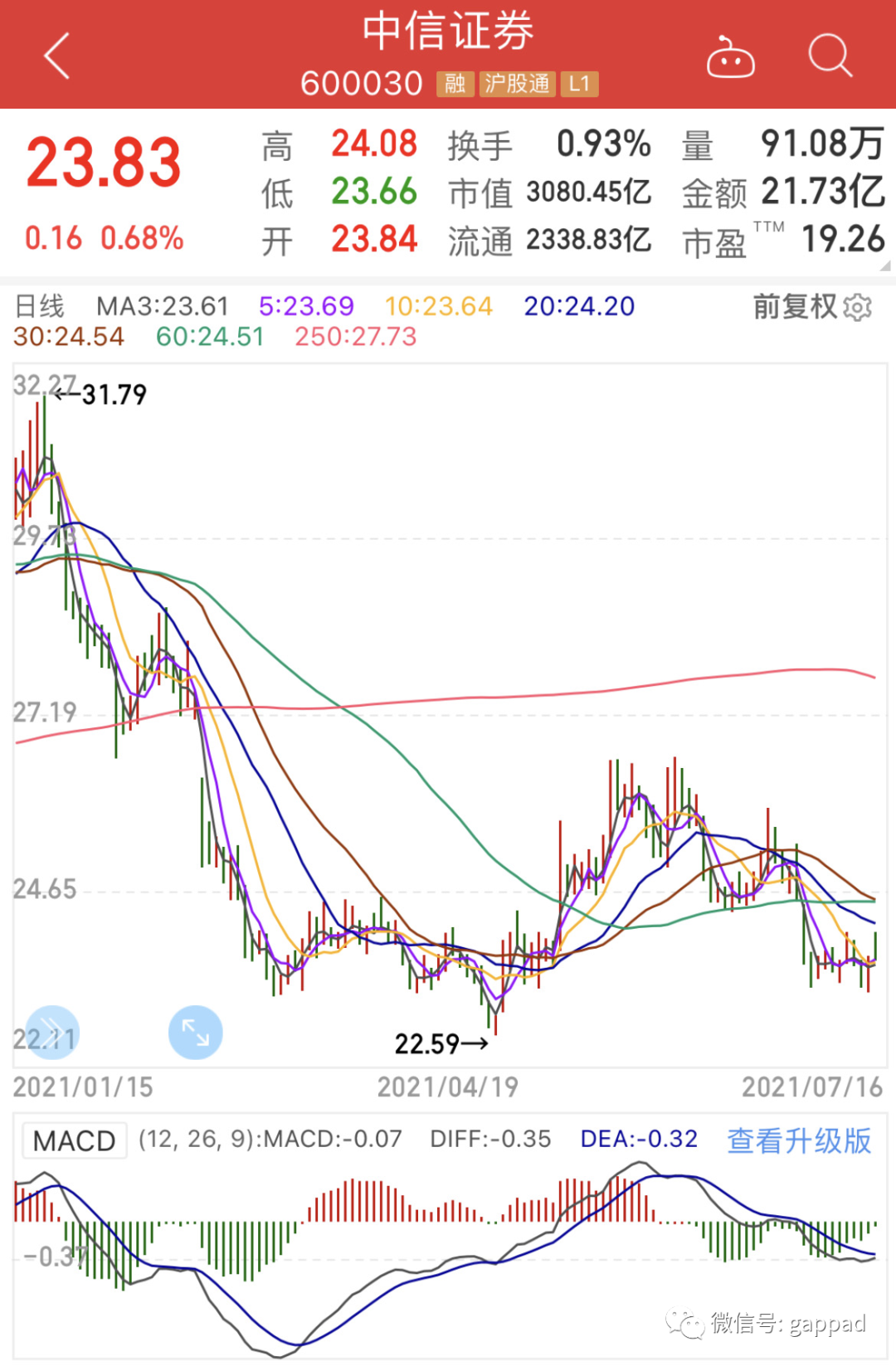 股票基本态势怎样看