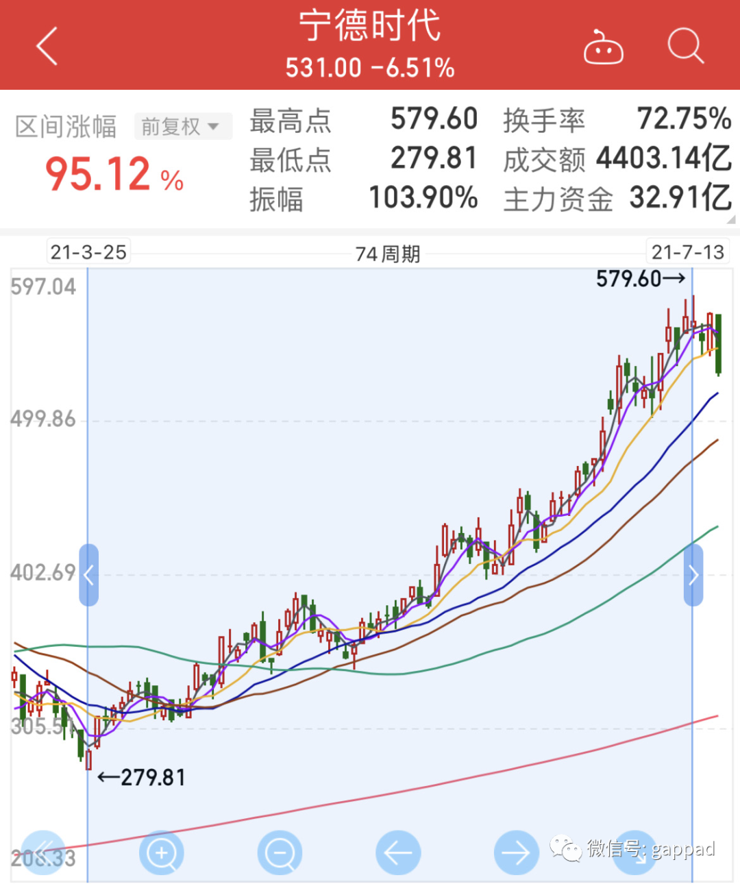 股票基本态势怎样看