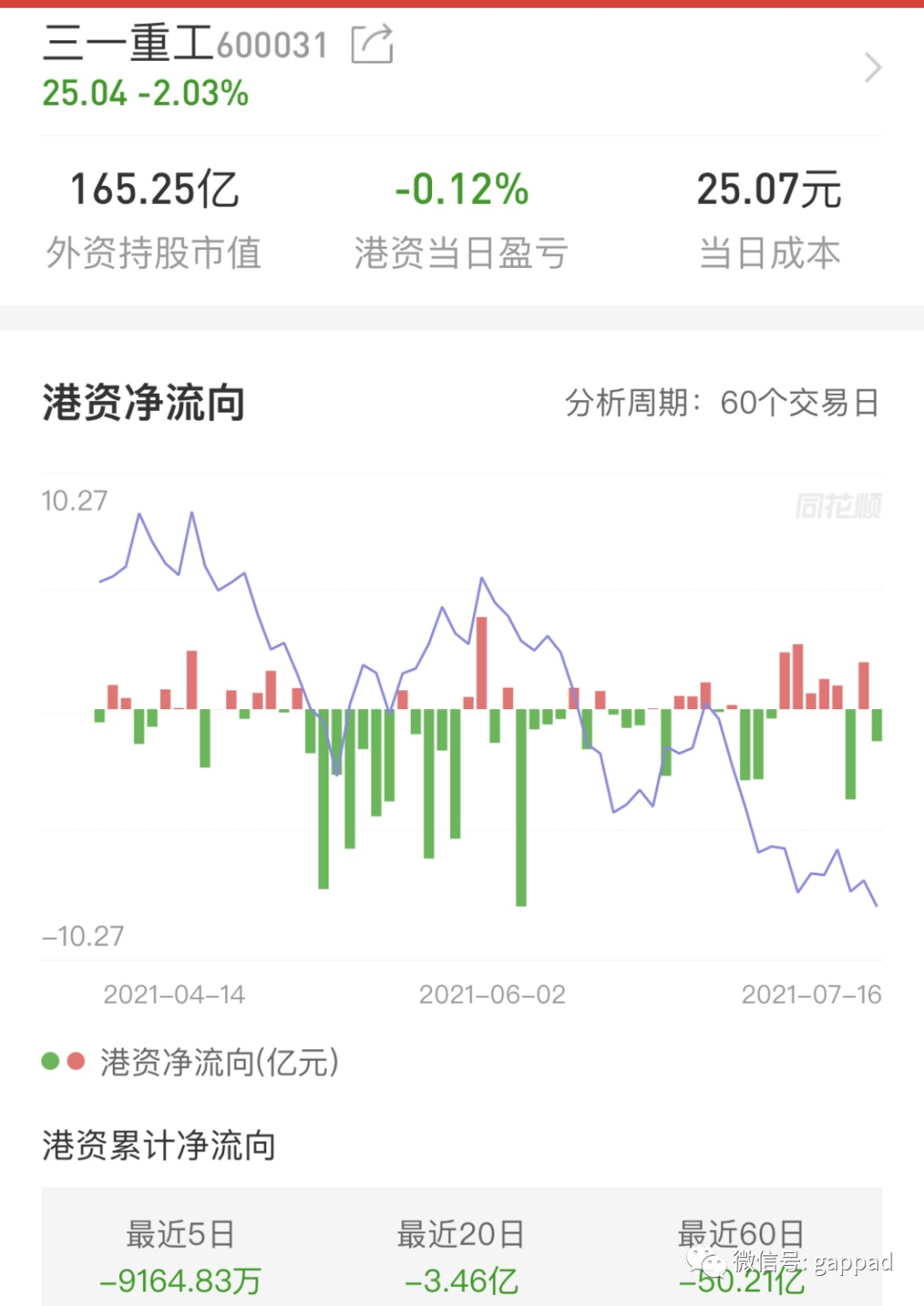 股票基本态势怎样看