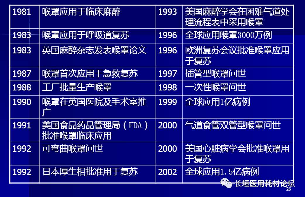 为什么要用喉罩急危重症必备：如何正确使用喉罩？_https://www.jmylbn.com_新闻资讯_第3张