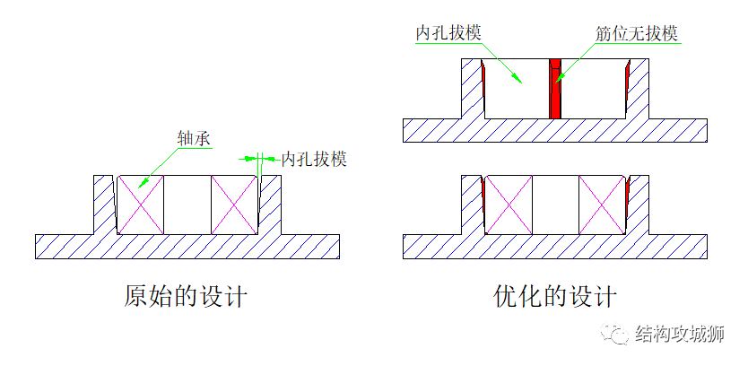 塑胶件的结构设计：拔模斜度篇（下）的图3