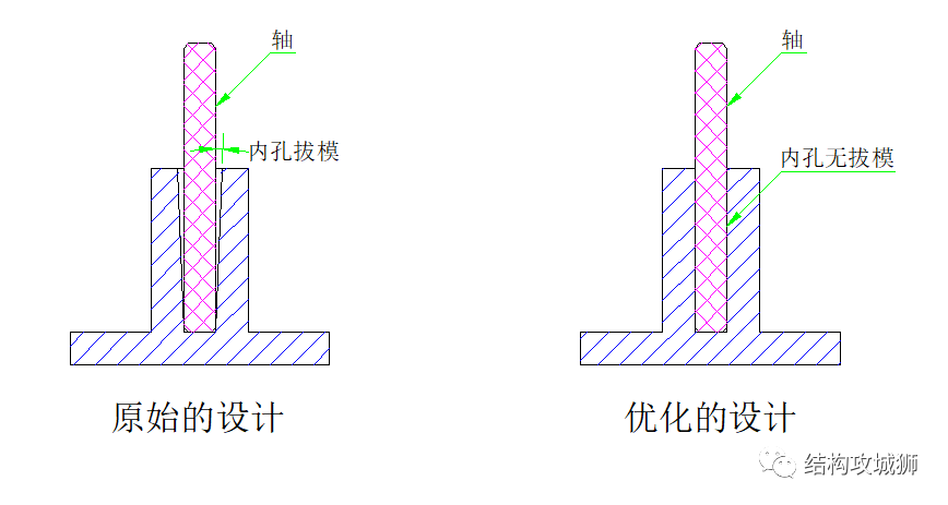 塑胶件的结构设计：拔模斜度篇（下）的图2