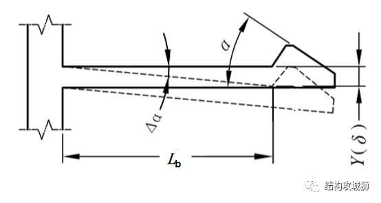 塑胶件的结构设计：卡扣篇（中）的图27