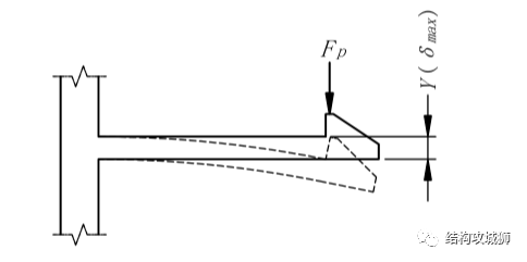 塑胶件的结构设计：卡扣篇（中）的图21