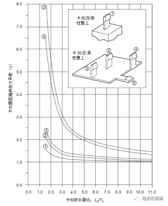 塑胶件的结构设计：卡扣篇（中）的图25