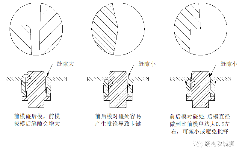 塑胶件的结构设计：拔模斜度篇（下）的图9