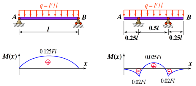 塑胶的结构设计：加强筋篇（上）的图37