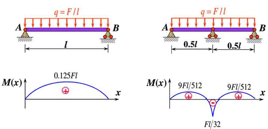 塑胶的结构设计：加强筋篇（上）的图38