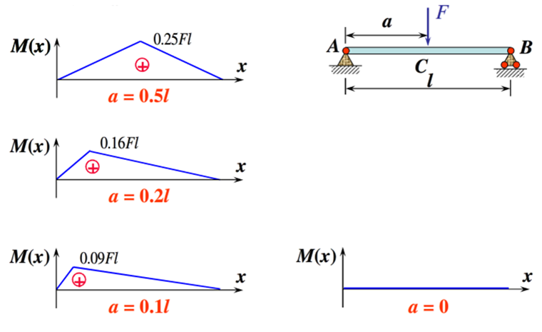 塑胶的结构设计：加强筋篇（上）的图39