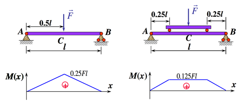 塑胶的结构设计：加强筋篇（上）的图40