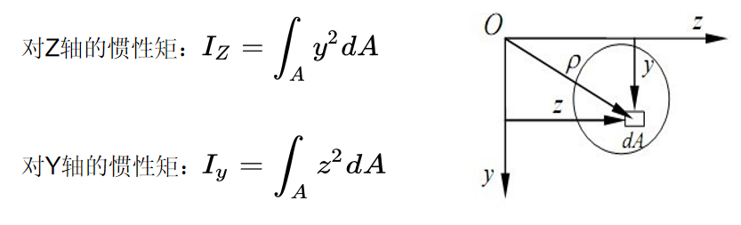 塑胶的结构设计：加强筋篇（上）的图8