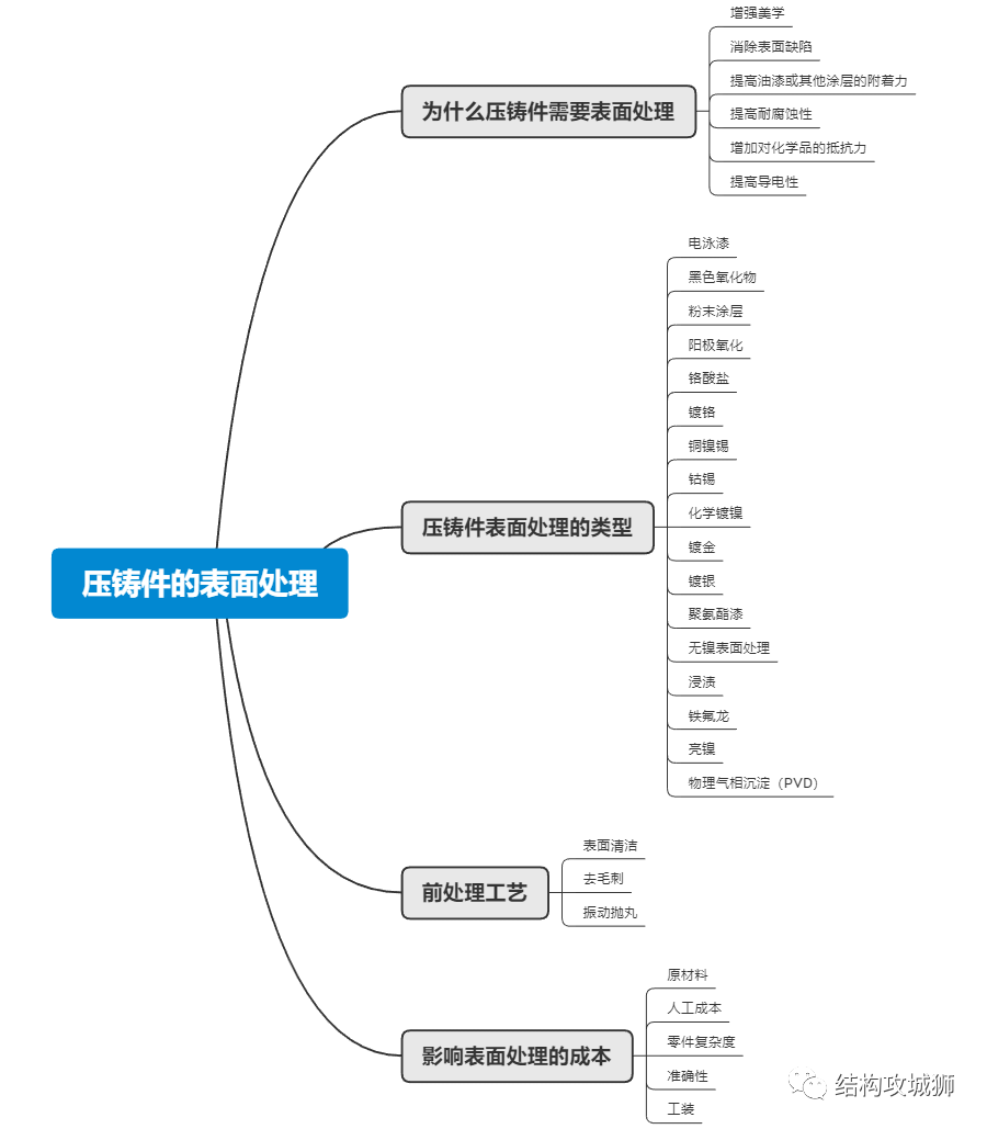 【工艺知识】压铸件的表面处理，产品结构设计你真的需要看看！的图1