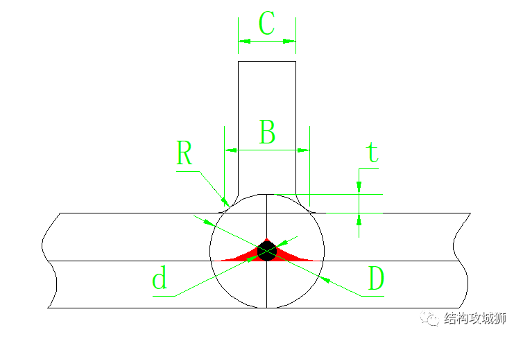 塑胶的结构设计：加强筋篇（中）的图6