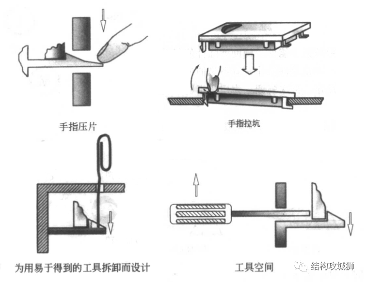塑胶件的结构设计：卡扣篇（下）的图22