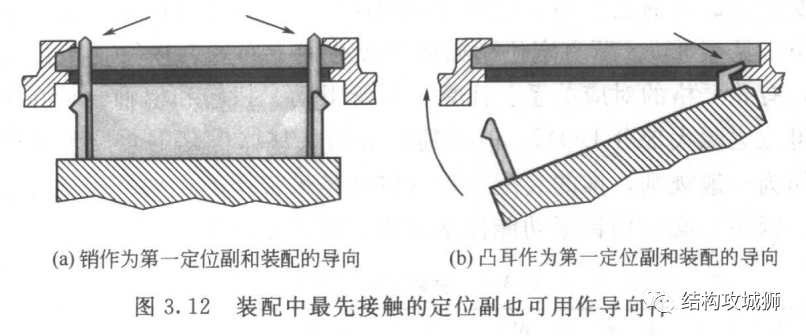 塑胶件的结构设计：卡扣篇（下）的图17