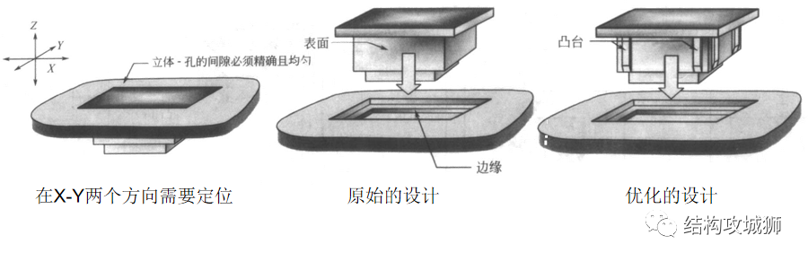 塑胶件的结构设计：卡扣篇（下）的图19