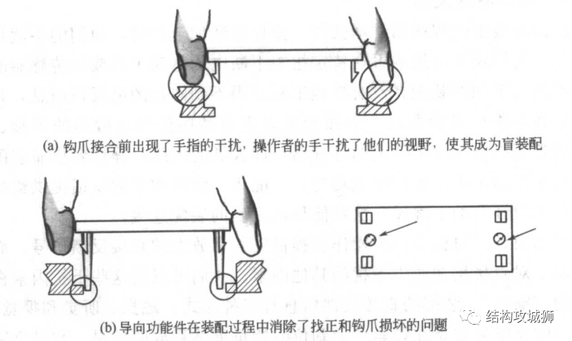 塑胶件的结构设计：卡扣篇（下）的图21