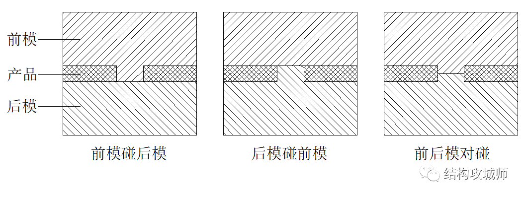 塑胶件的结构设计:拔模斜度篇(下)的图5