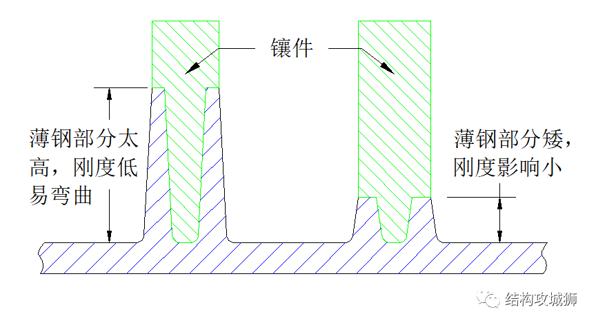 塑胶的结构设计：加强筋篇（下）的图9