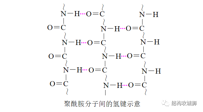 塑胶材料篇：聚合物的聚集态结构，对聚合物性能的影响的图4
