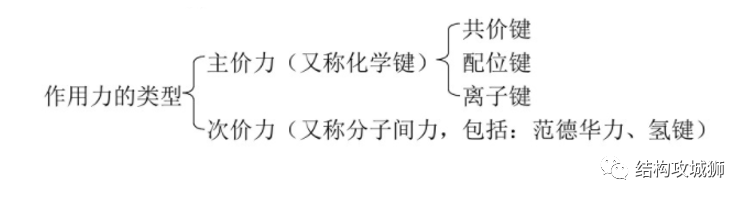 塑胶材料篇：聚合物的聚集态结构，对聚合物性能的影响的图1