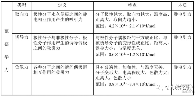 塑胶材料篇：聚合物的聚集态结构，对聚合物性能的影响的图2