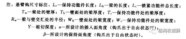 塑胶件的结构设计：卡扣篇（中）的图4