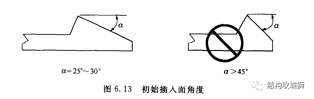 塑胶件的结构设计：卡扣篇（中）的图7