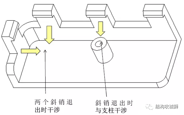 塑胶件的结构设计：卡扣篇（下）的图24
