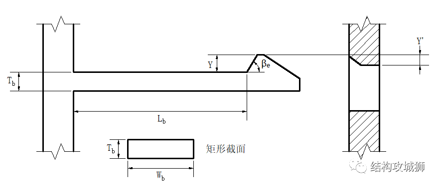 塑胶件的结构设计：卡扣篇（下）的图2
