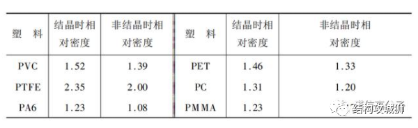塑胶材料篇：聚合物的聚集态结构，对聚合物性能的影响的图6