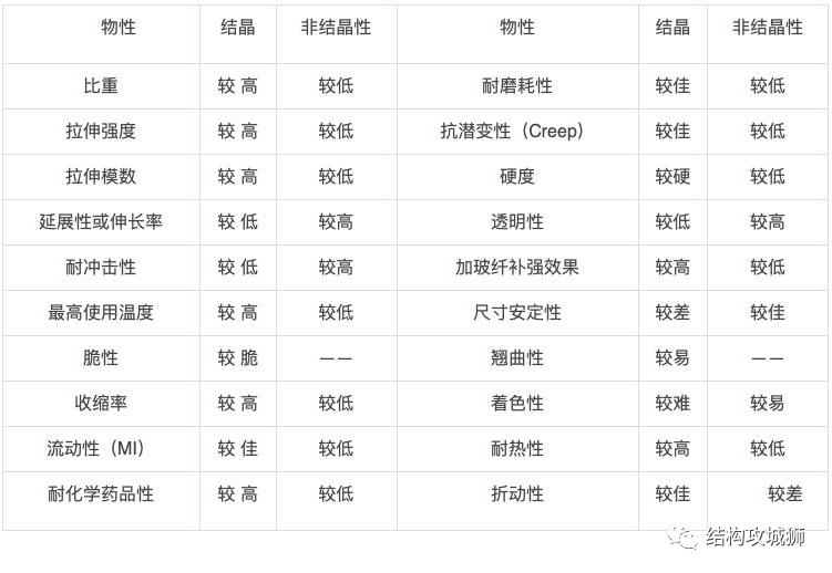 塑胶材料篇：聚合物的聚集态结构，对聚合物性能的影响的图7