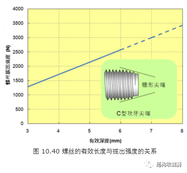 塑胶件的结构设计：螺纹连接结构篇（中）的图21