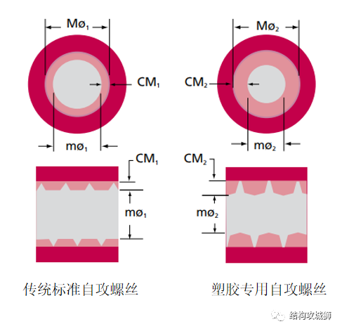 塑胶件的结构设计：螺纹连接结构篇（中）的图13