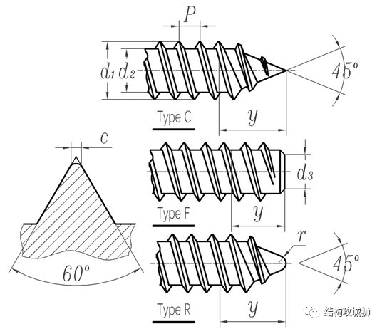 塑胶件的结构设计：螺纹连接结构篇（中）的图22