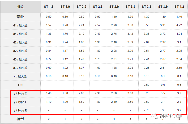 塑胶件的结构设计：螺纹连接结构篇（中）的图23