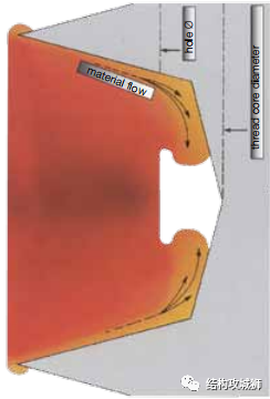 塑胶件的结构设计：螺纹连接结构篇（中）的图7