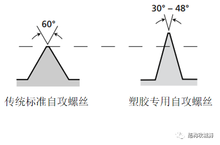 塑胶件的结构设计：螺纹连接结构篇（中）的图9