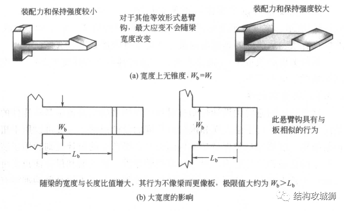 塑胶件的结构设计：卡扣篇（中）的图14