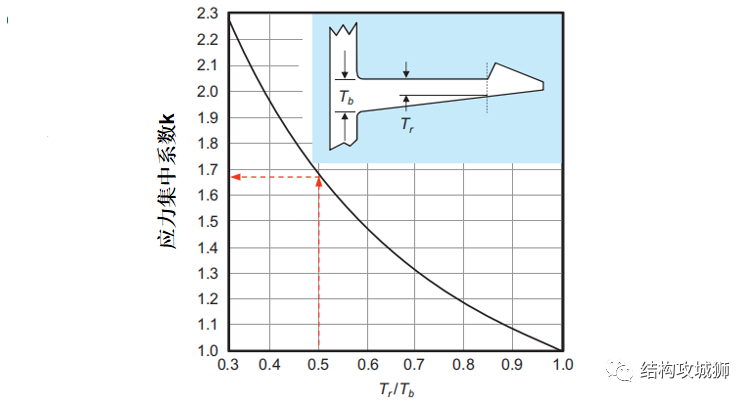 塑胶件的结构设计：卡扣篇（中）的图13