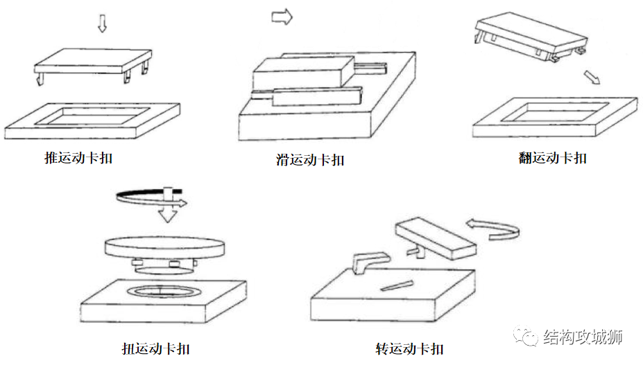 塑胶件的结构设计：卡扣篇（上）的图10