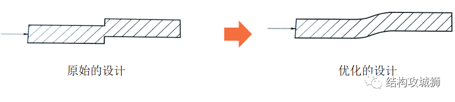 塑胶件的结构设计：倒角篇的图12