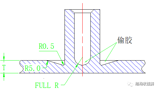 塑胶件的结构设计：倒角篇的图16