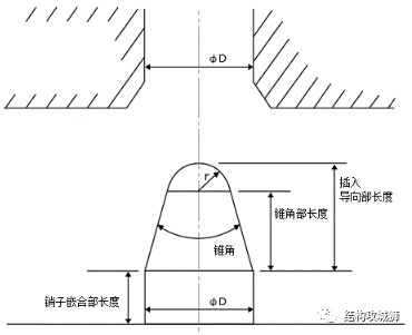 塑胶件的结构设计：倒角篇的图6