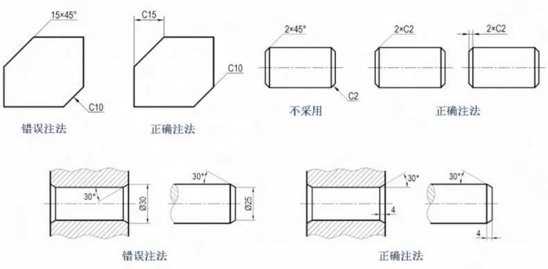 塑胶件的结构设计：倒角篇的图3