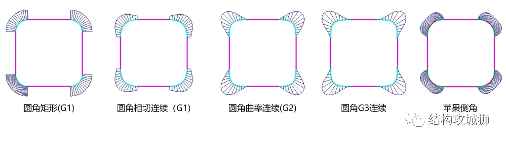 塑胶件的结构设计：倒角篇的图24