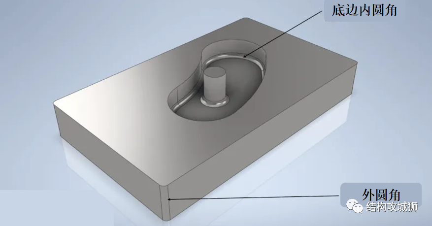 塑胶件的结构设计：倒角篇的图10
